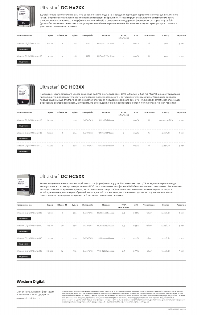 WD Ultrastar landing2.png