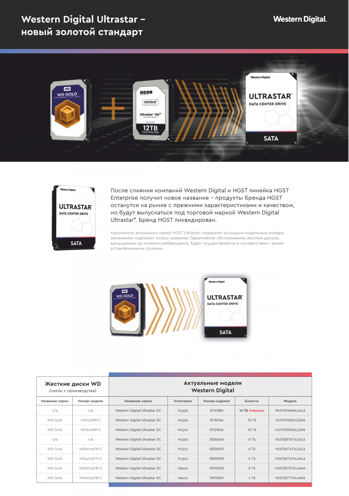 WD Ultrastar landing1.png